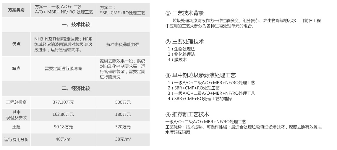 91视频下载污焚燒發電廠滲濾液處理