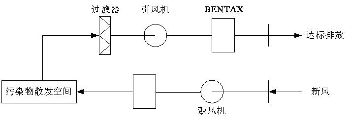 91视频下载污滲濾液處理-離子除臭法