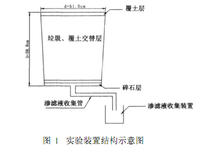 91视频下载污滲濾液處理