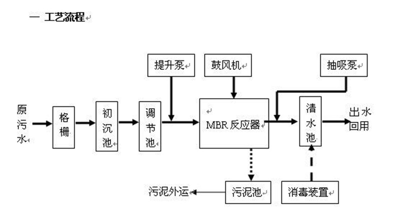 反滲透處理91视频下载污滲濾液 反滲透處理91视频下载污滲濾液