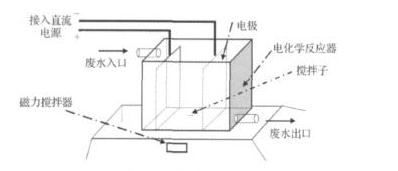 電解91视频下载污滲濾液處理