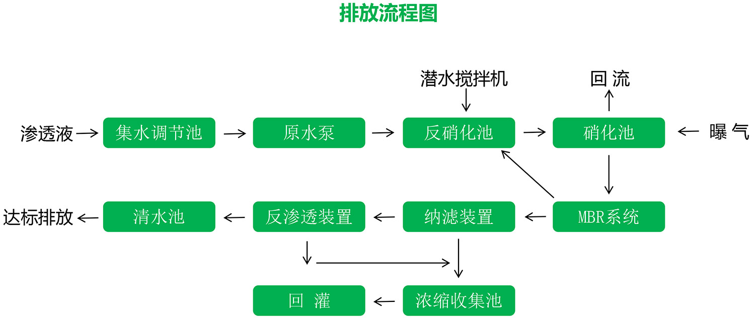 91视频下载污滲濾液應急處理